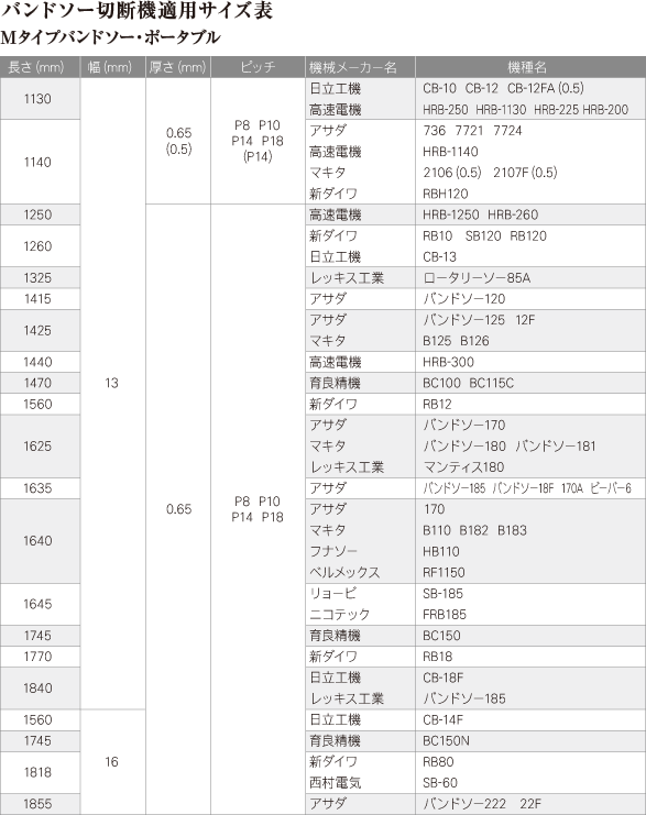 バンドソー切断機用サイズ表