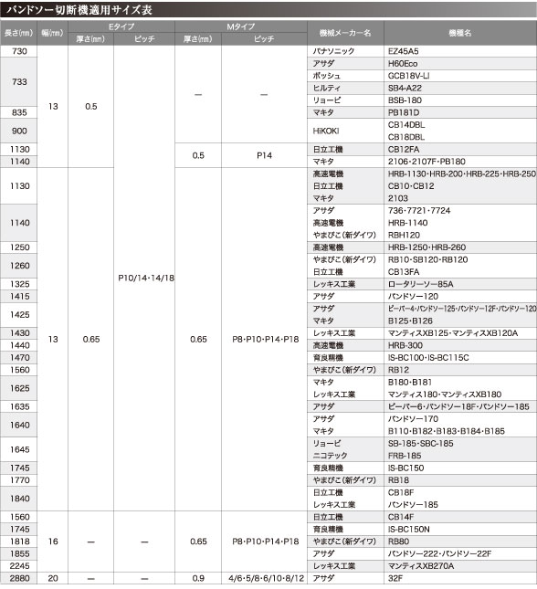 バンドソー切断機適用サイズ表