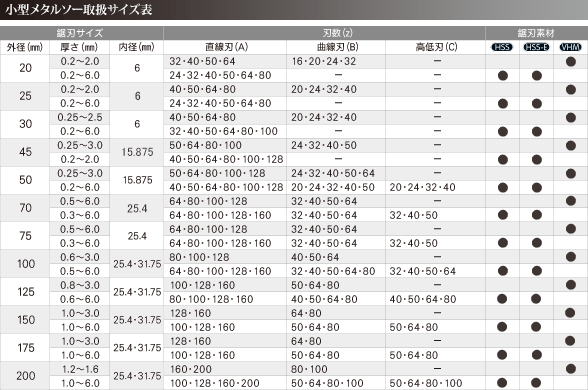 取扱サイズ表