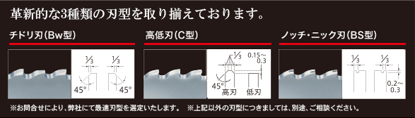 メタルソー（スタンダードシステム）、メタルソー用切削油 | 取扱商品