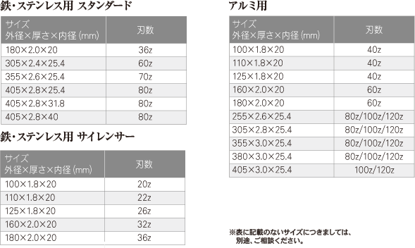チップソー取扱サイズ表
